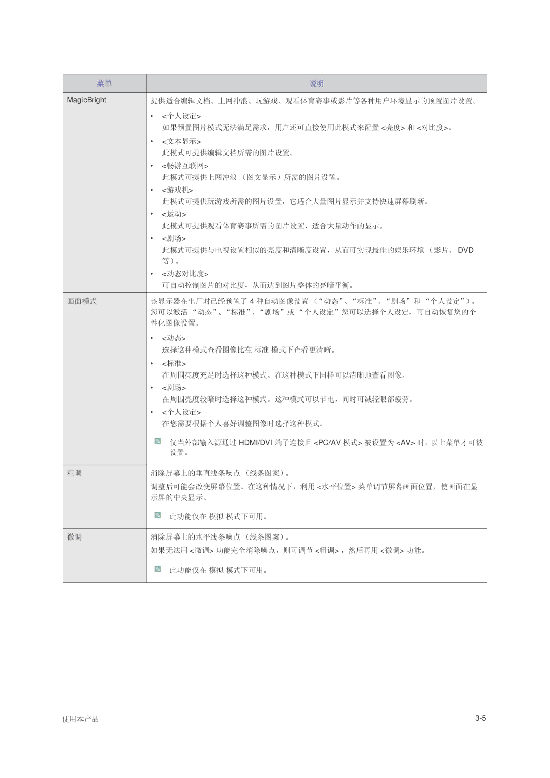 Samsung LS23NVMAB5/EN 提供适合编辑文档、上网冲浪、玩游戏、观看体育赛事或影片等各种用户环境显示的预置图片设置。, 个人设定, 如果预置图片模式无法满足需求，用户还可直接使用此模式来配置 亮度 和 对比度。, 文本显示 