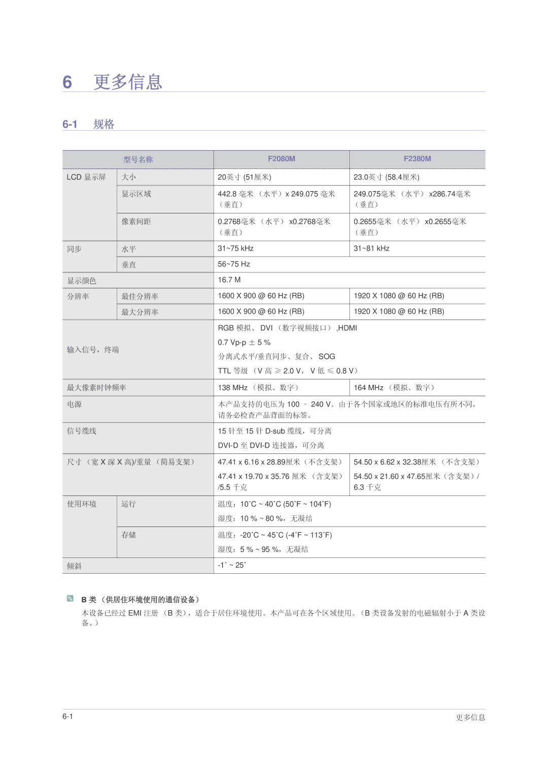 Samsung LS23NVMAH5SEN, LS23NVMAB5/EN, LS23NVMABW/ZA manual 更多信息, 型号名称 