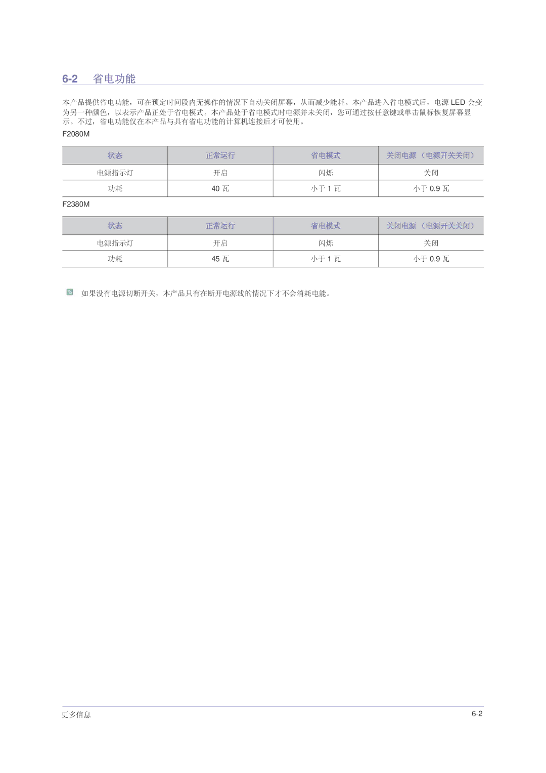 Samsung LS23NVMABW/ZA, LS23NVMAB5/EN, LS23NVMAH5SEN manual 省电功能, 正常运行 省电模式, 如果没有电源切断开关，本产品只有在断开电源线的情况下才不会消耗电能。 更多信息 