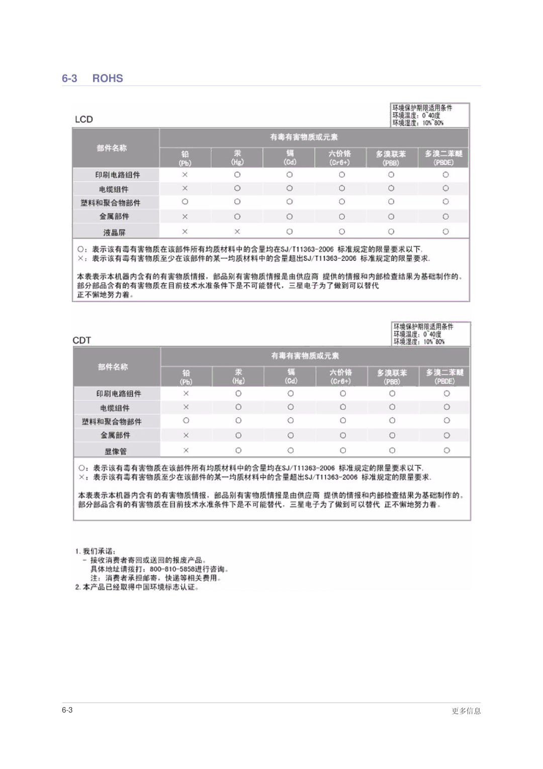 Samsung LS23NVMAB5/EN, LS23NVMAH5SEN, LS23NVMABW/ZA manual Rohs 