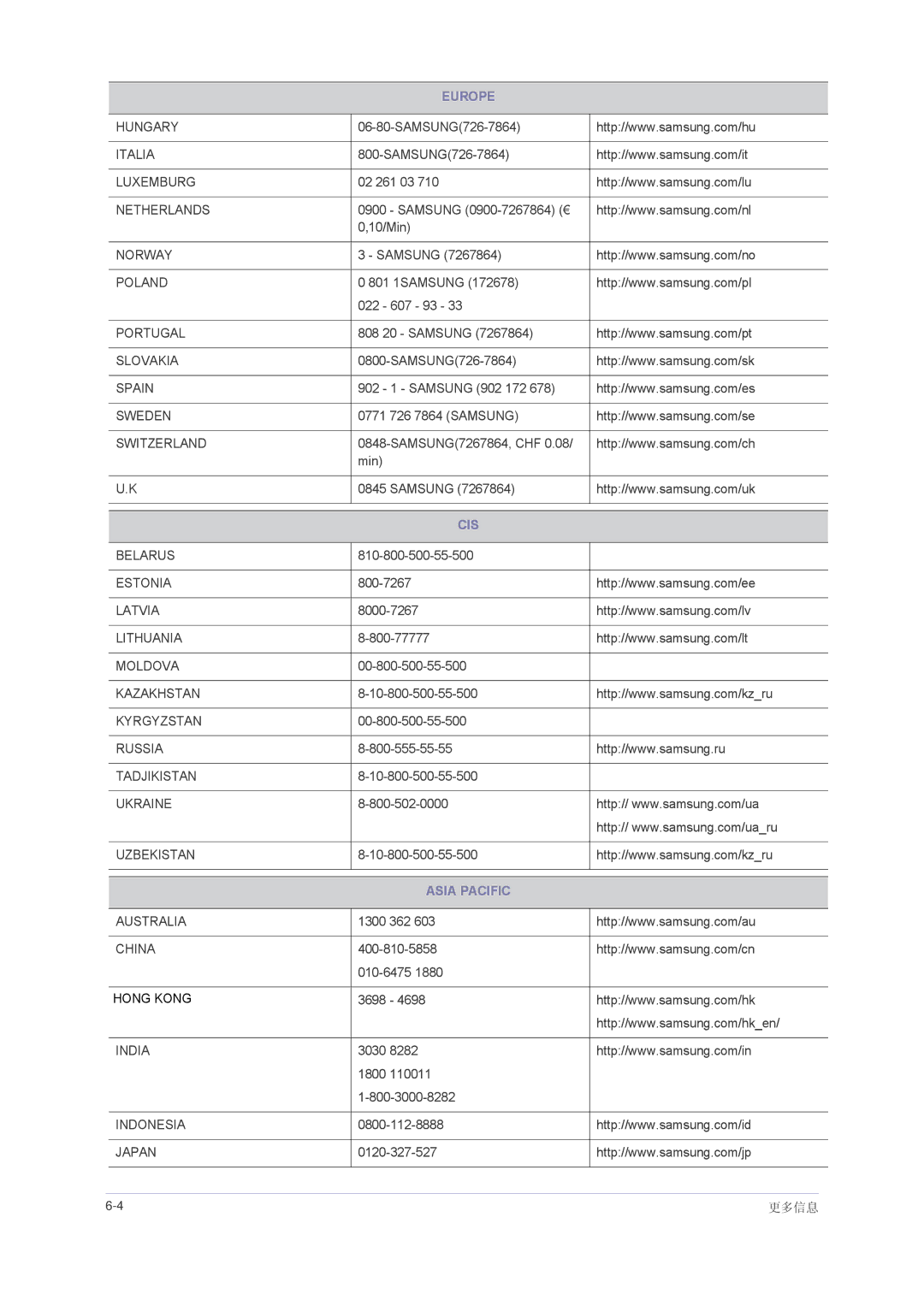 Samsung LS23NVMABW/ZA, LS23NVMAB5/EN, LS23NVMAH5SEN manual Europe 