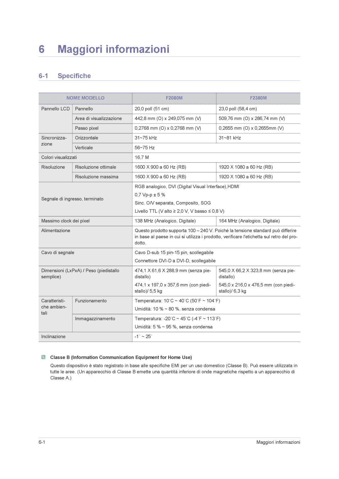 Samsung LS23NVMAB5/EN manual Maggiori informazioni, Specifiche, Nome Modello 