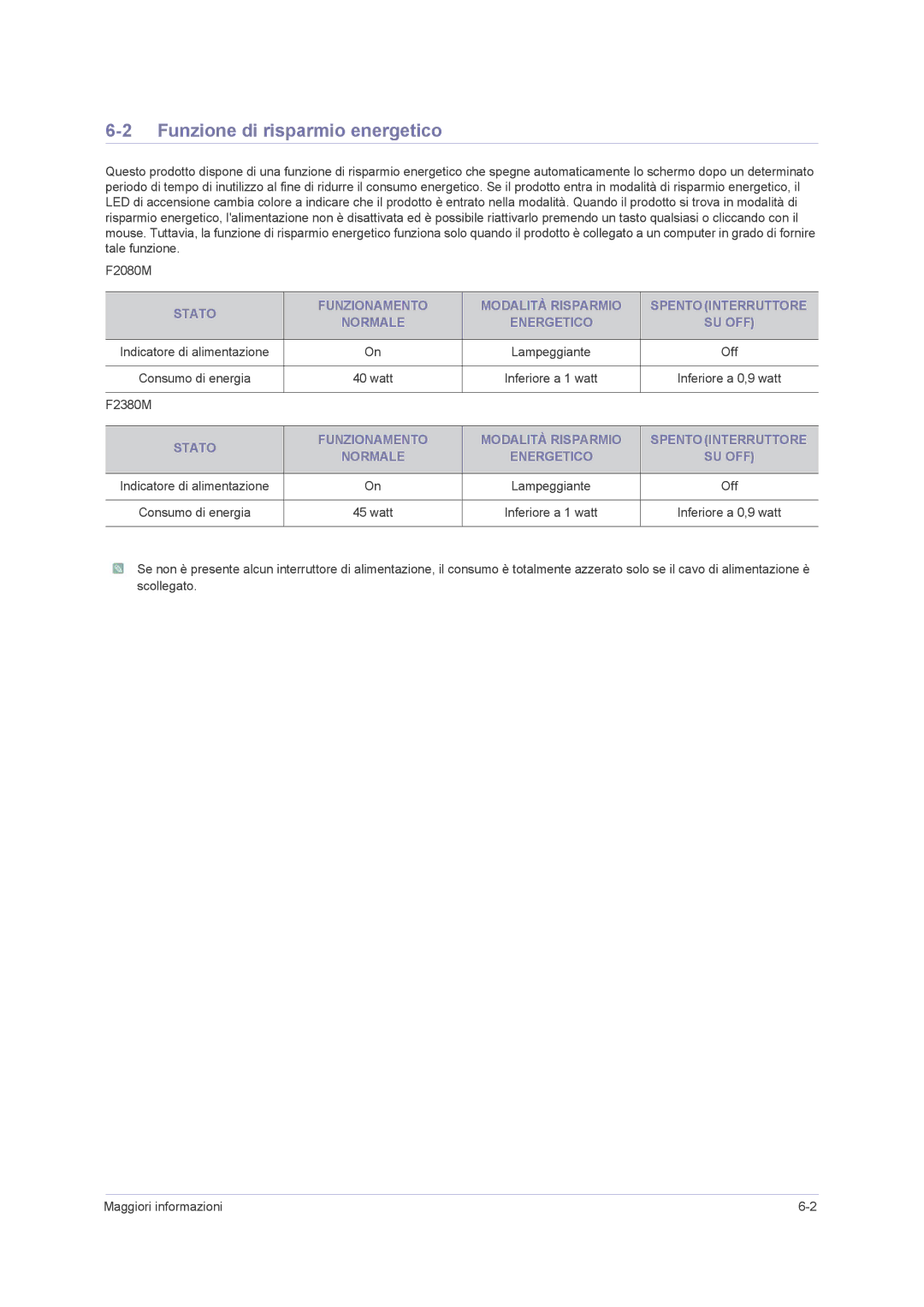 Samsung LS23NVMAB5/EN manual Funzione di risparmio energetico, Indicatore di alimentazione Lampeggiante, Consumo di energia 