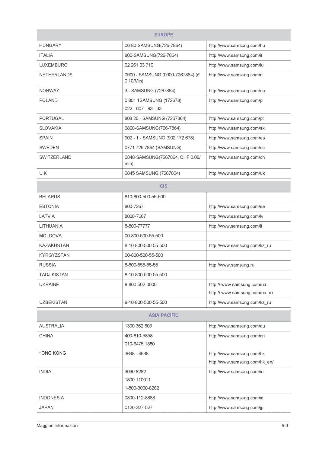 Samsung LS23NVMAB5/EN manual Europe, Cis, Asia Pacific 