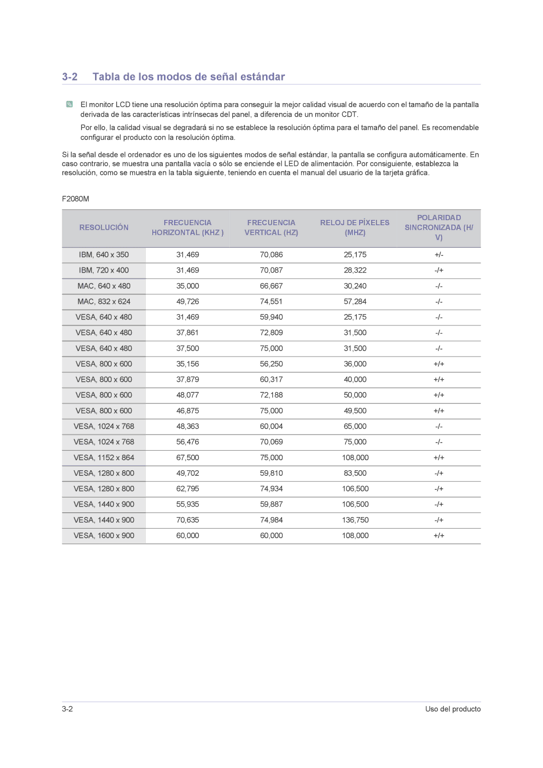 Samsung LS23NVMAB5/EN manual Tabla de los modos de señal estándar 