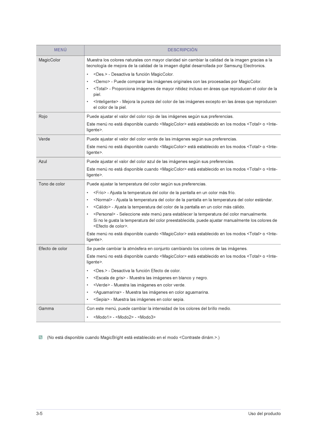 Samsung LS23NVMAB5/EN manual Menú Descripción 