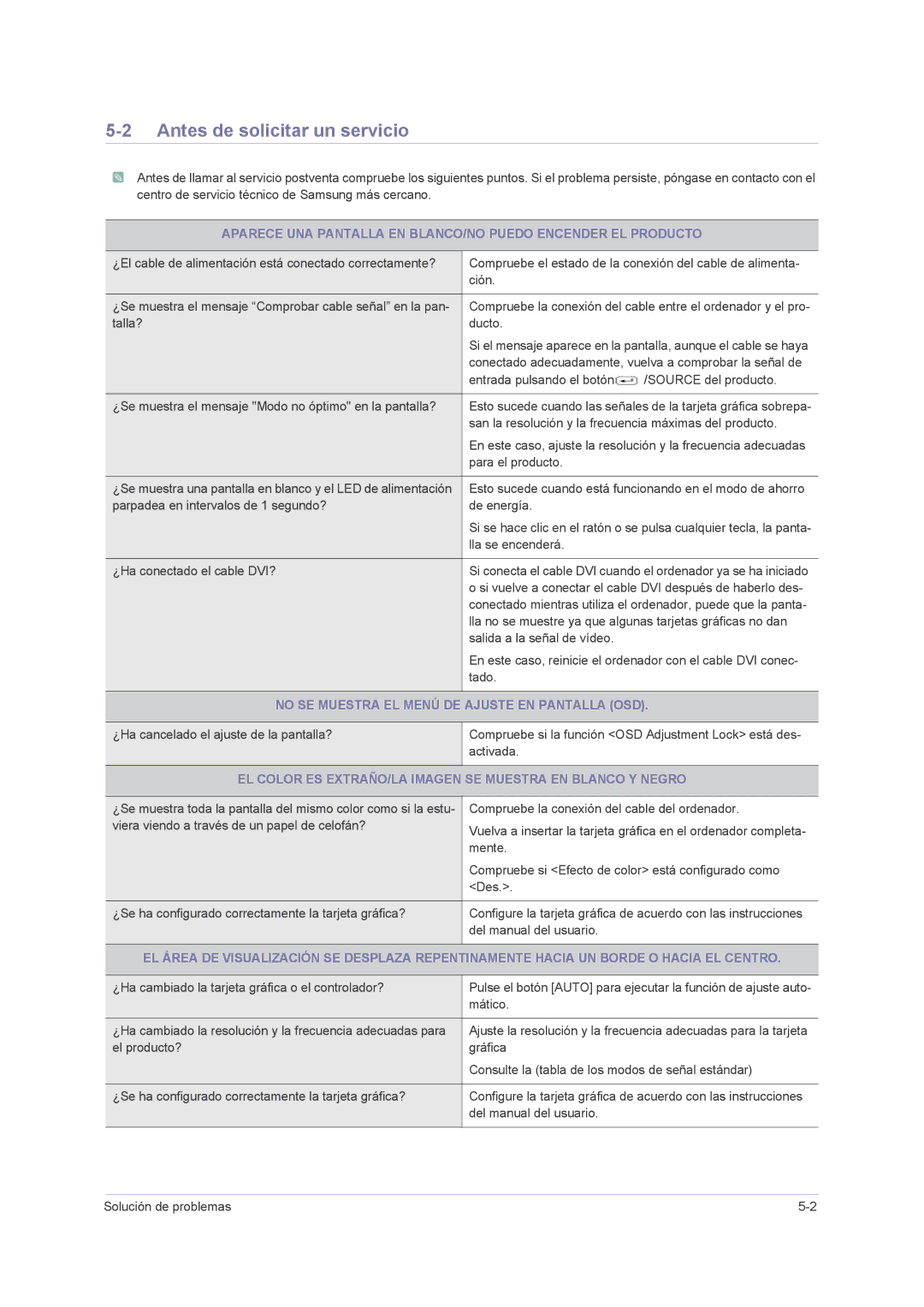 Samsung LS23NVMAB5/EN manual Antes de solicitar un servicio, No SE Muestra EL Menú DE Ajuste EN Pantalla OSD 