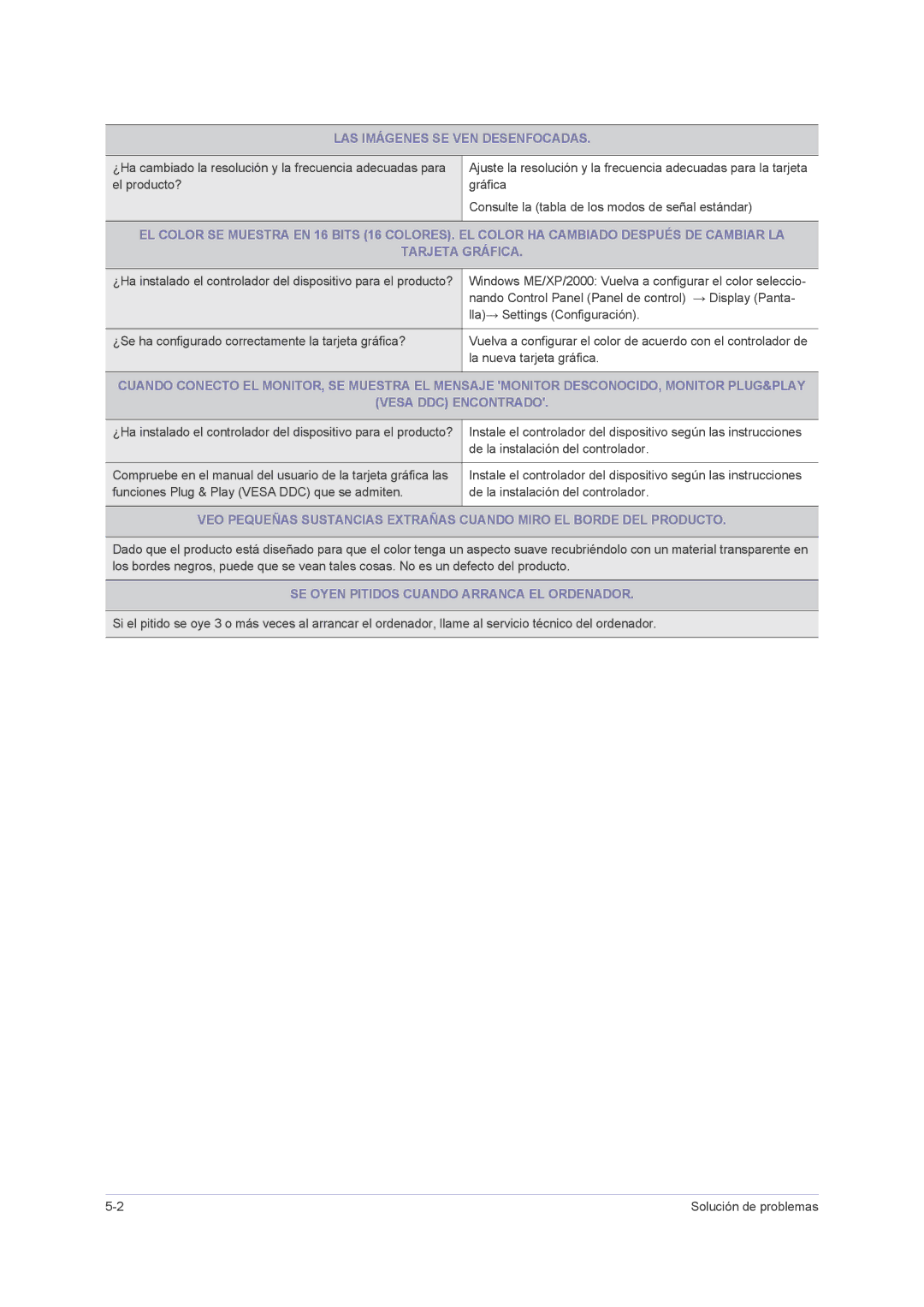 Samsung LS23NVMAB5/EN manual LAS Imágenes SE VEN Desenfocadas, SE Oyen Pitidos Cuando Arranca EL Ordenador 