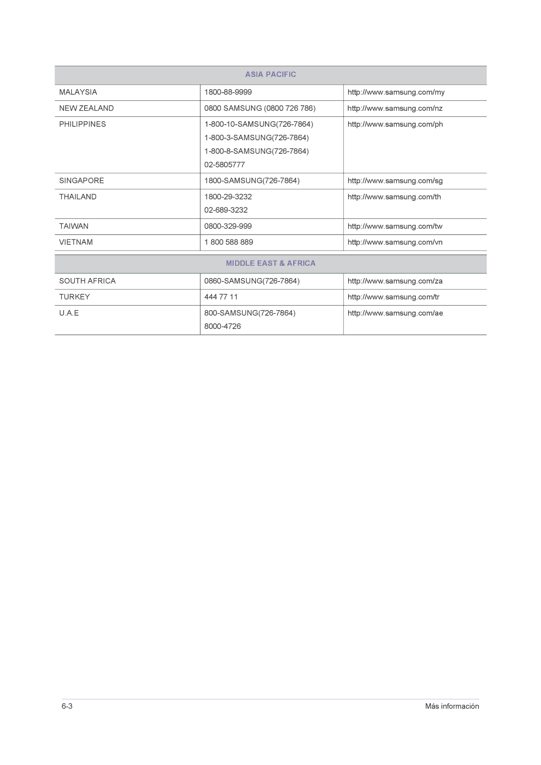 Samsung LS23NVMAB5/EN manual Middle East & Africa 