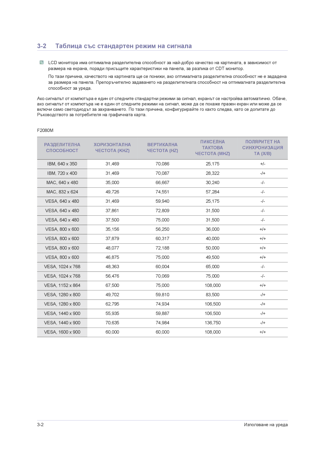 Samsung LS23NVMAB5/EN manual Таблица със стандартен режим на сигнала, Та Х/В 