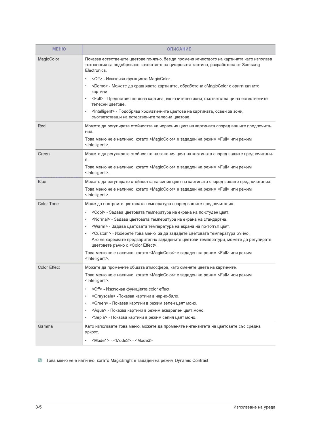 Samsung LS23NVMAB5/EN manual Electronics 