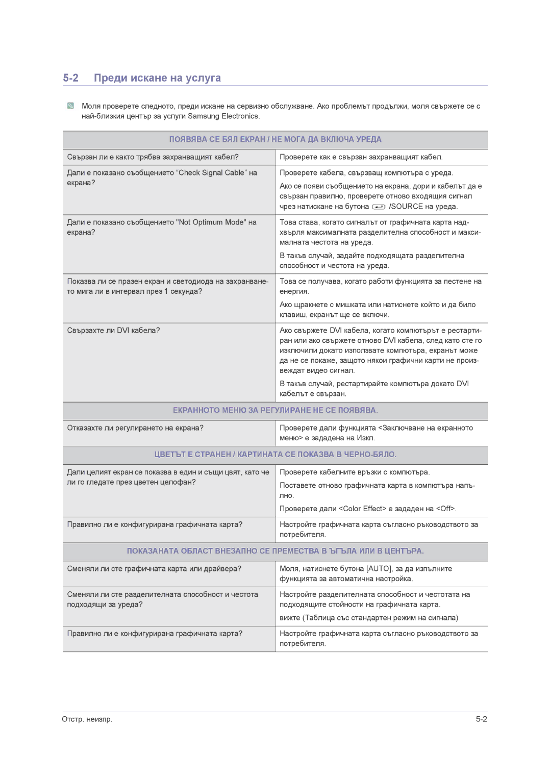 Samsung LS23NVMAB5/EN manual Преди искане на услуга, Появява СЕ БЯЛ Екран / НЕ Мога ДА Включа Уреда 