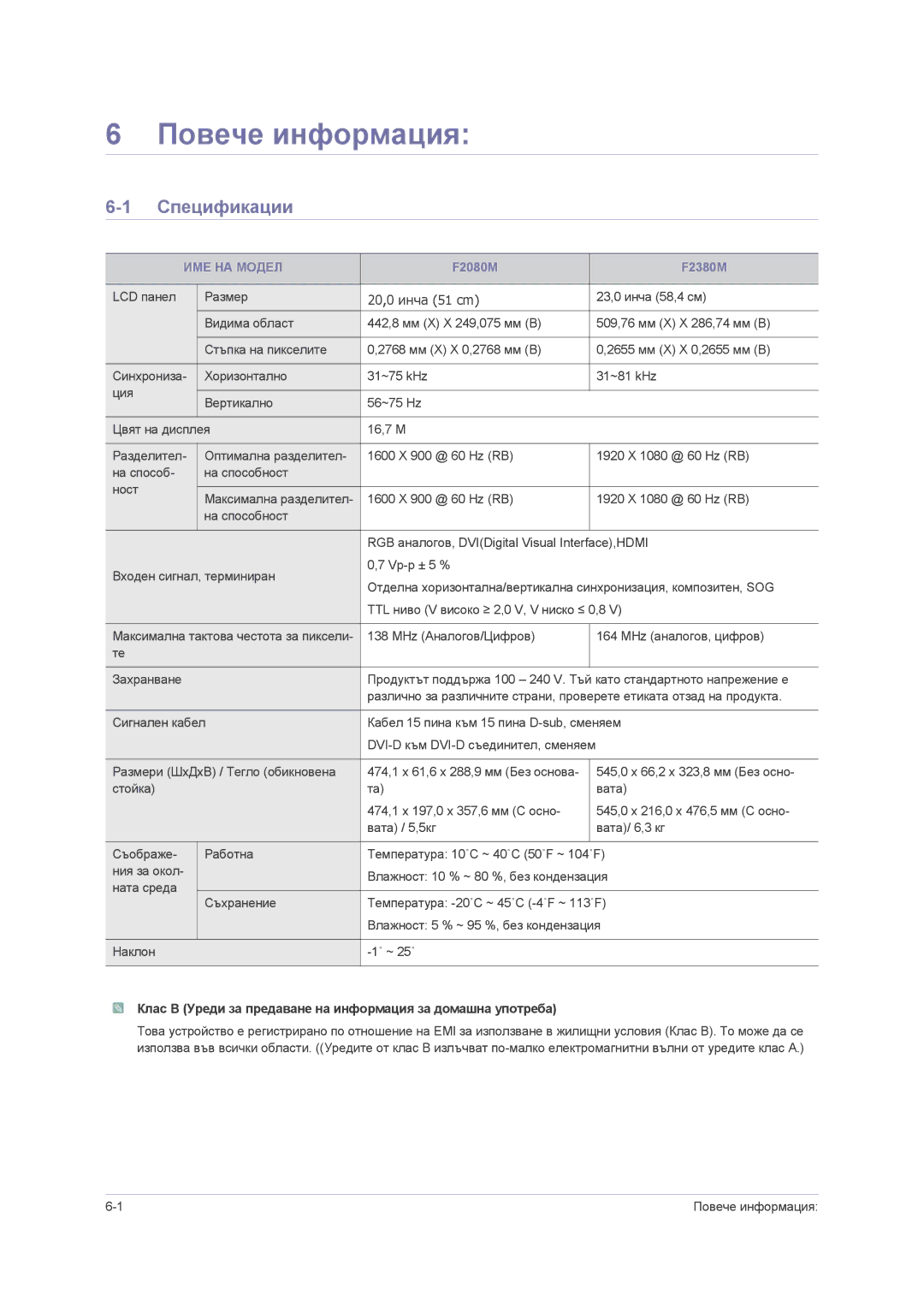 Samsung LS23NVMAB5/EN manual Повече информация, Спецификации, ИМЕ НА Модел 