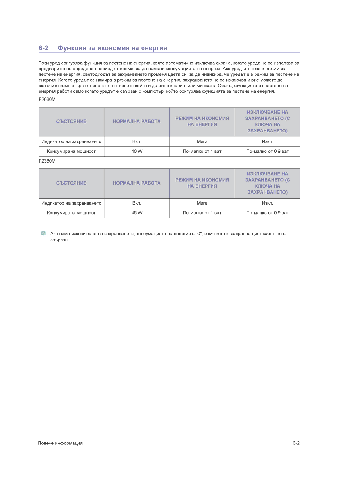 Samsung LS23NVMAB5/EN manual Функция за икономия на енергия, Изключване НА, Захранването 