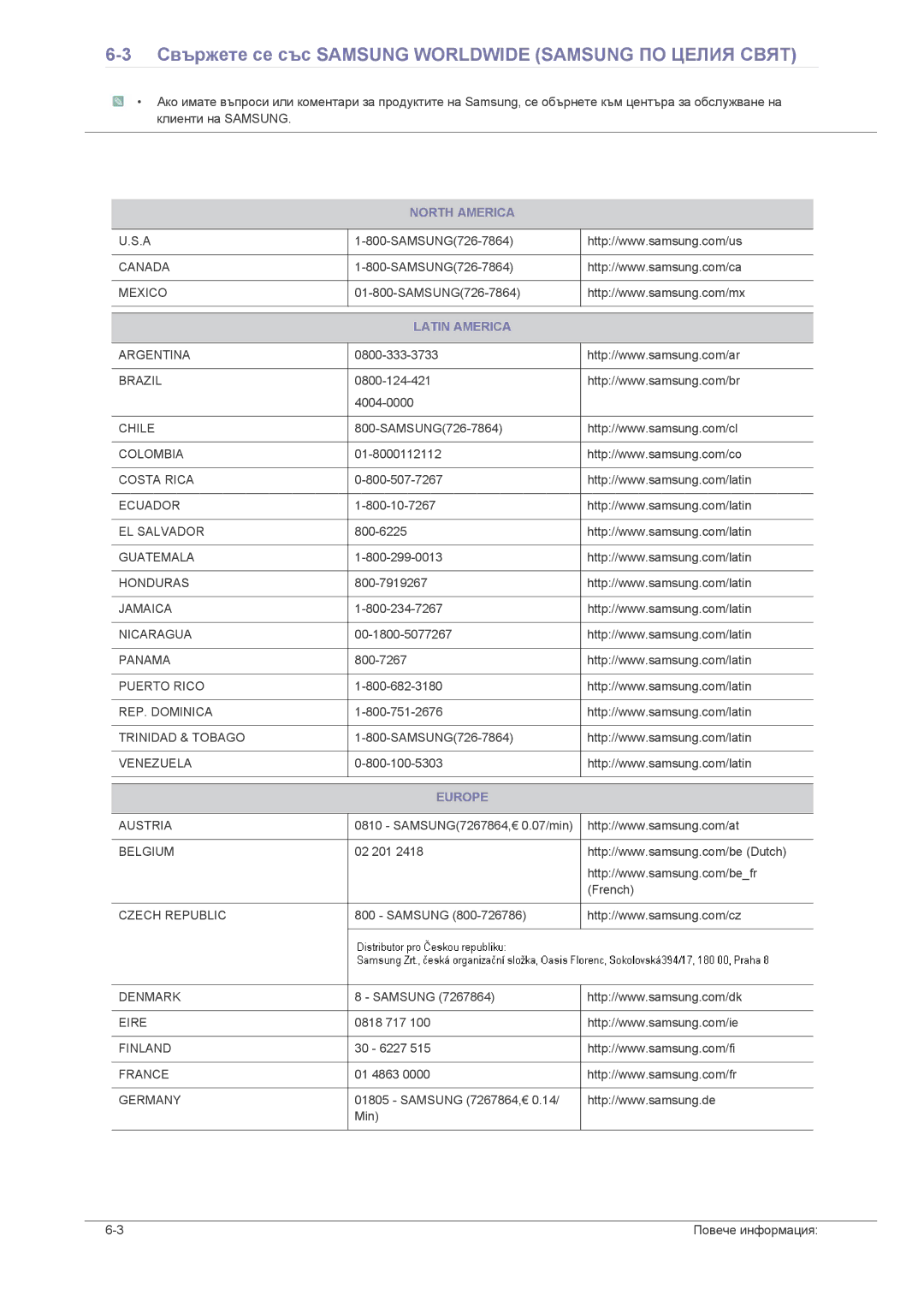 Samsung LS23NVMAB5/EN manual Свържете се със Samsung Worldwide Samsung ПО Целия Свят, Latin America 