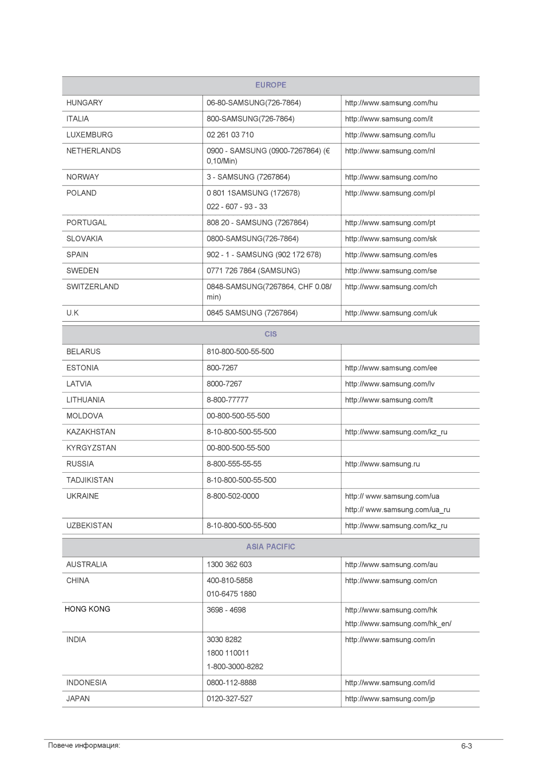 Samsung LS23NVMAB5/EN manual Europe, Cis, Asia Pacific 