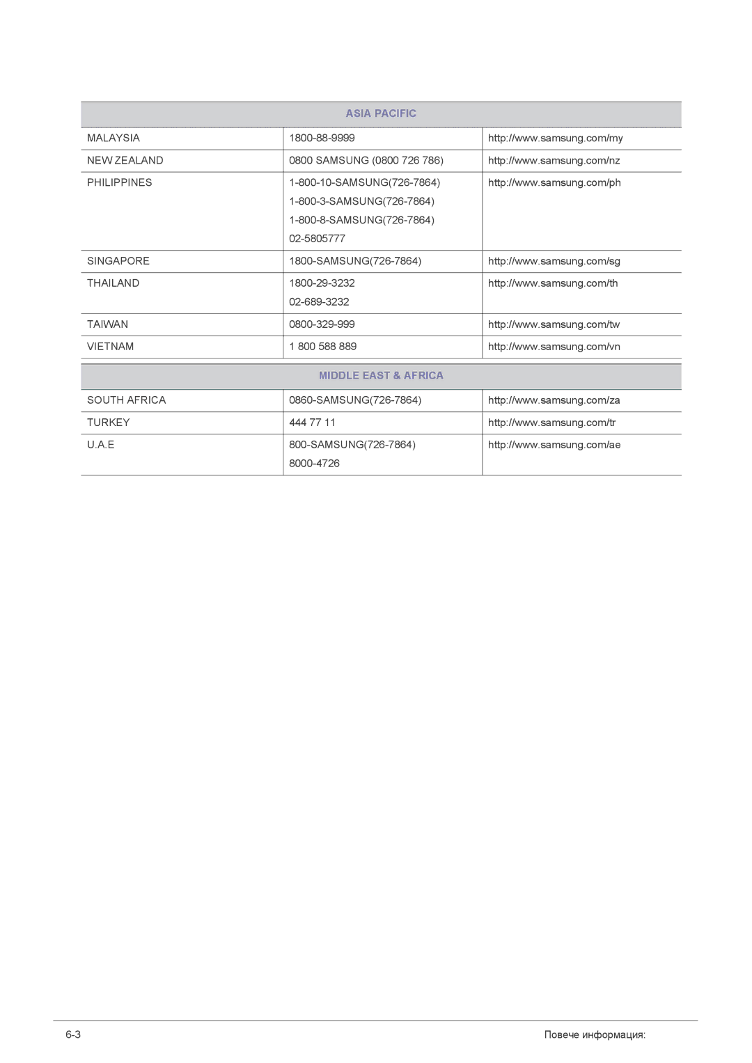 Samsung LS23NVMAB5/EN manual Middle East & Africa 