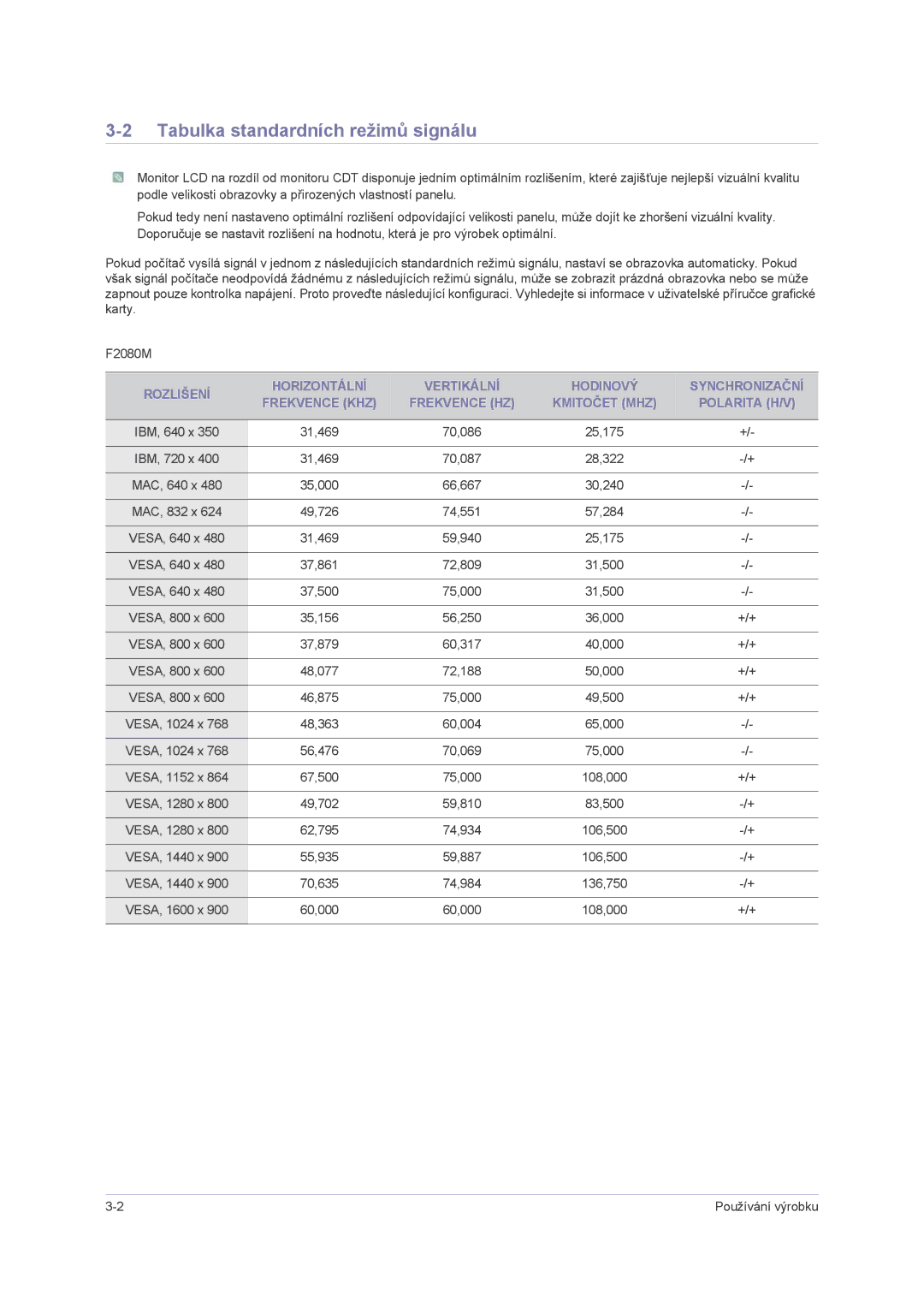 Samsung LS23NVMAB5/EN manual Tabulka standardních režimů signálu 