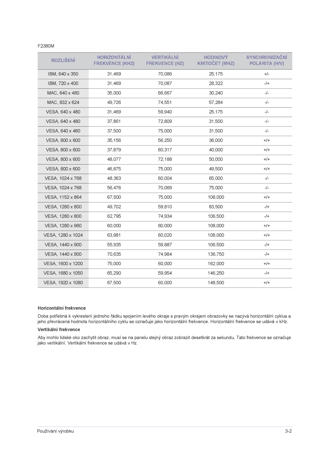 Samsung LS23NVMAB5/EN manual Horizontální frekvence, Vertikální frekvence 