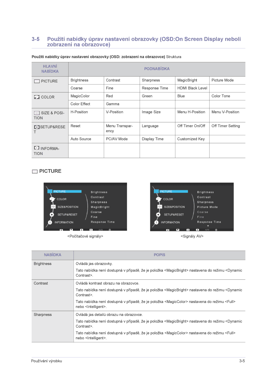 Samsung LS23NVMAB5/EN manual Hlavní Podnabídka Nabídka, Nabídka Popis 