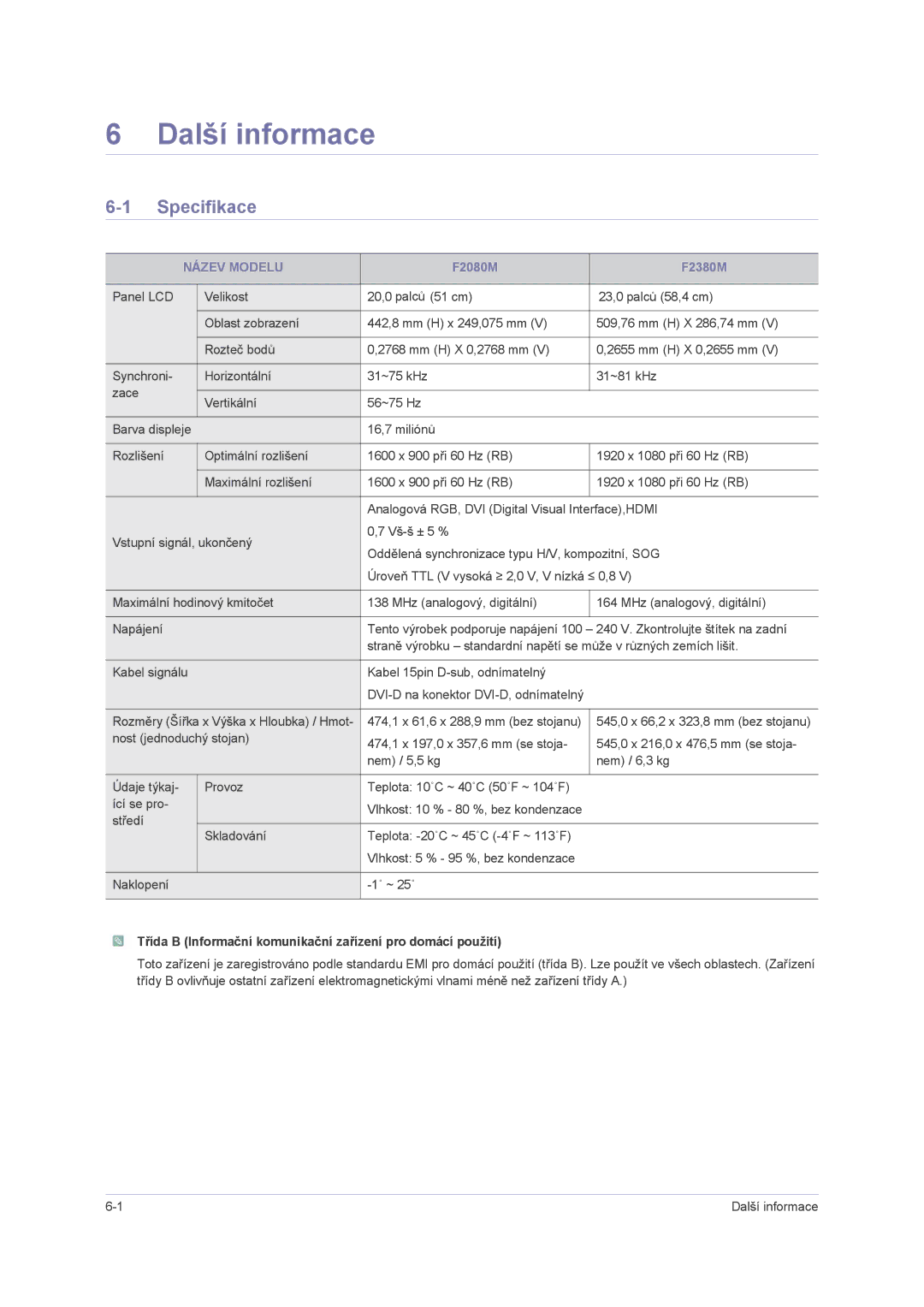 Samsung LS23NVMAB5/EN manual Další informace, Specifikace, Název Modelu 