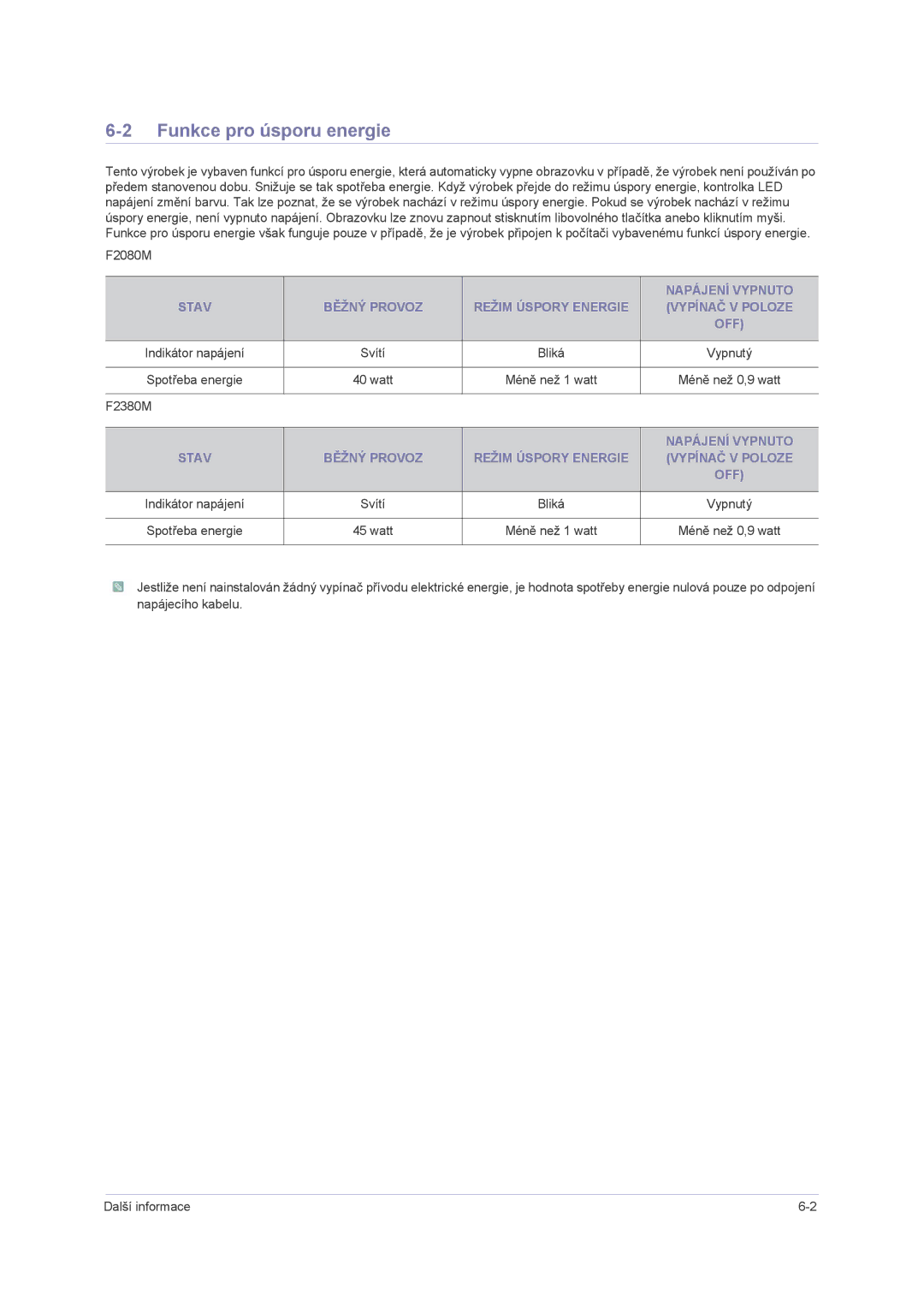 Samsung LS23NVMAB5/EN Funkce pro úsporu energie, Napájení Vypnuto, Běžný Provoz Režim Úspory Energie Vypínač V Poloze OFF 