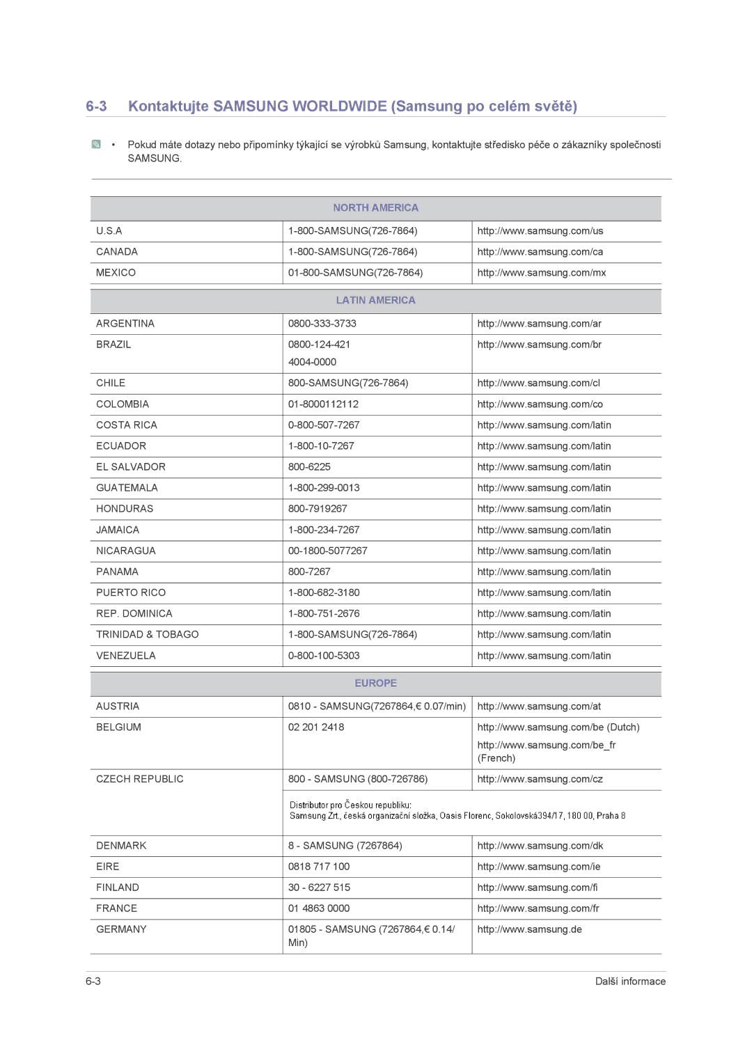 Samsung LS23NVMAB5/EN manual Kontaktujte Samsung Worldwide Samsung po celém světě 