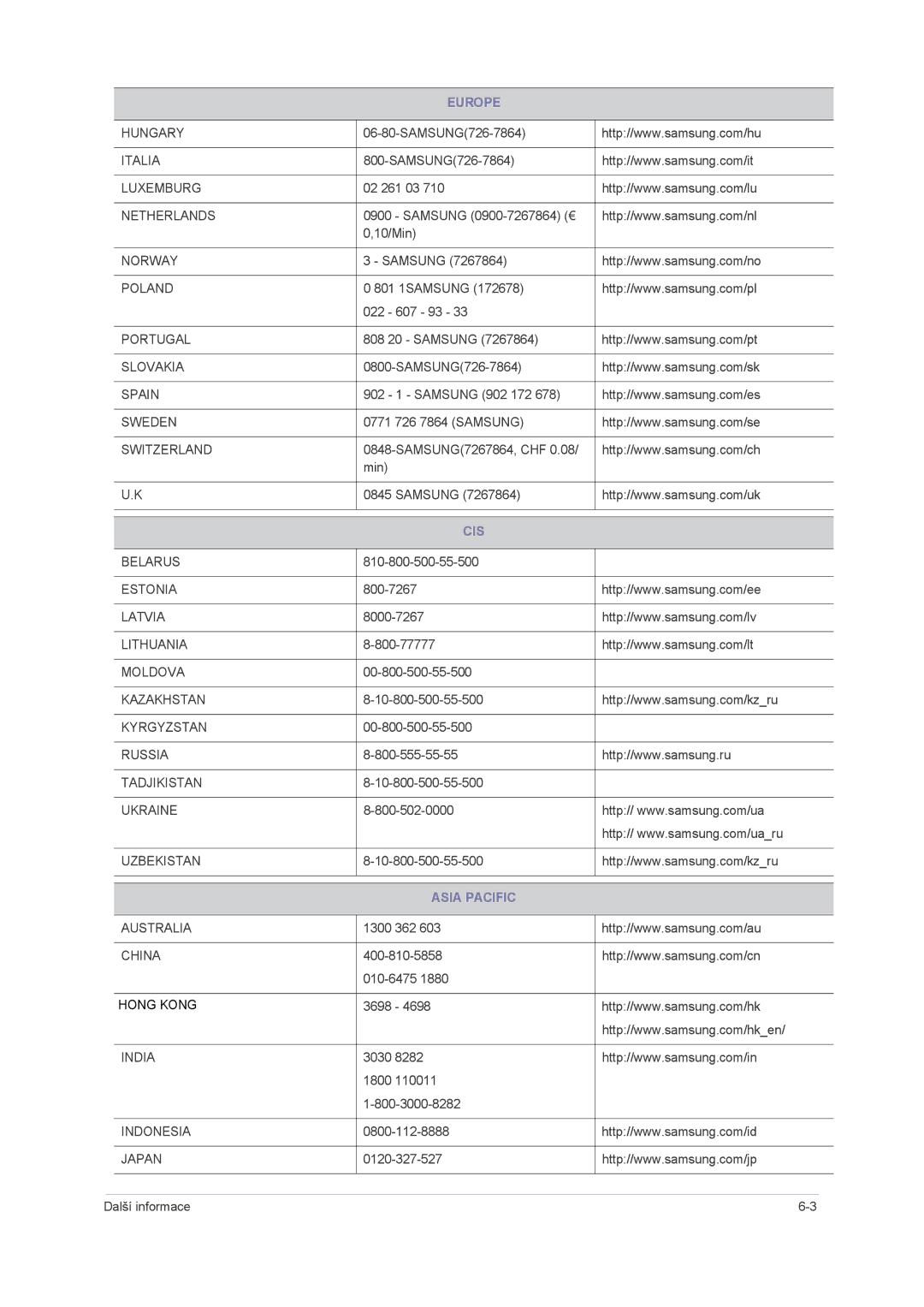 Samsung LS23NVMAB5/EN manual Europe, Cis, Asia Pacific 