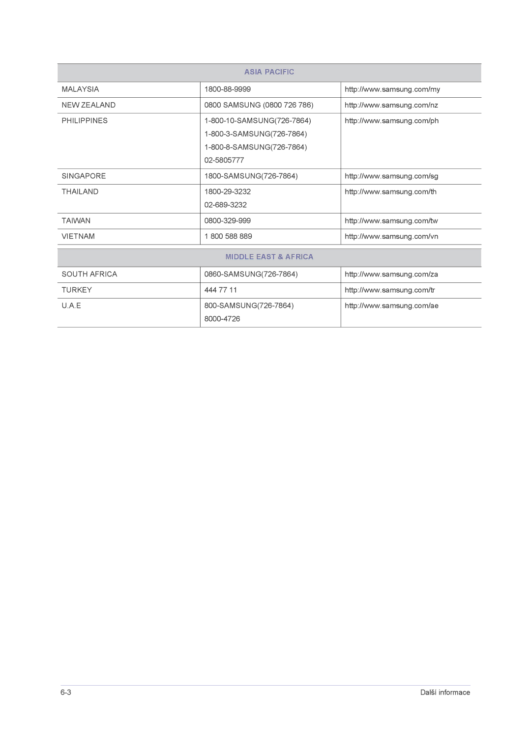 Samsung LS23NVMAB5/EN manual Middle East & Africa 