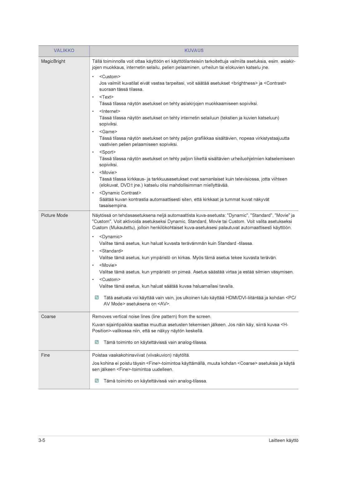 Samsung LS23NVMAB5/EN manual Valikko Kuvaus 