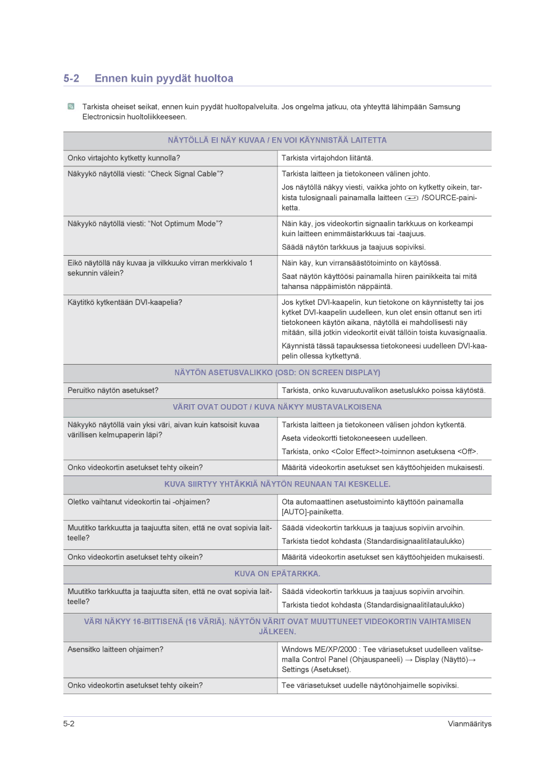 Samsung LS23NVMAB5/EN manual Ennen kuin pyydät huoltoa 