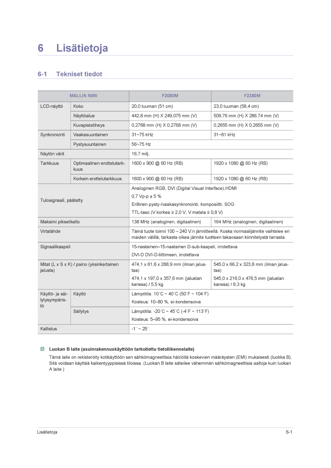 Samsung LS23NVMAB5/EN manual Lisätietoja, Tekniset tiedot, Mallin Nimi 