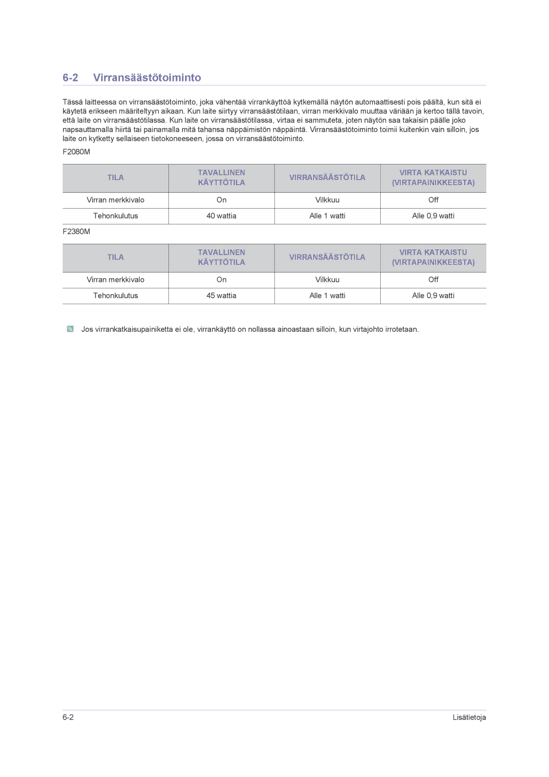 Samsung LS23NVMAB5/EN manual Virransäästötoiminto, Virran merkkivalo Vilkkuu, Tehonkulutus, F2380M 