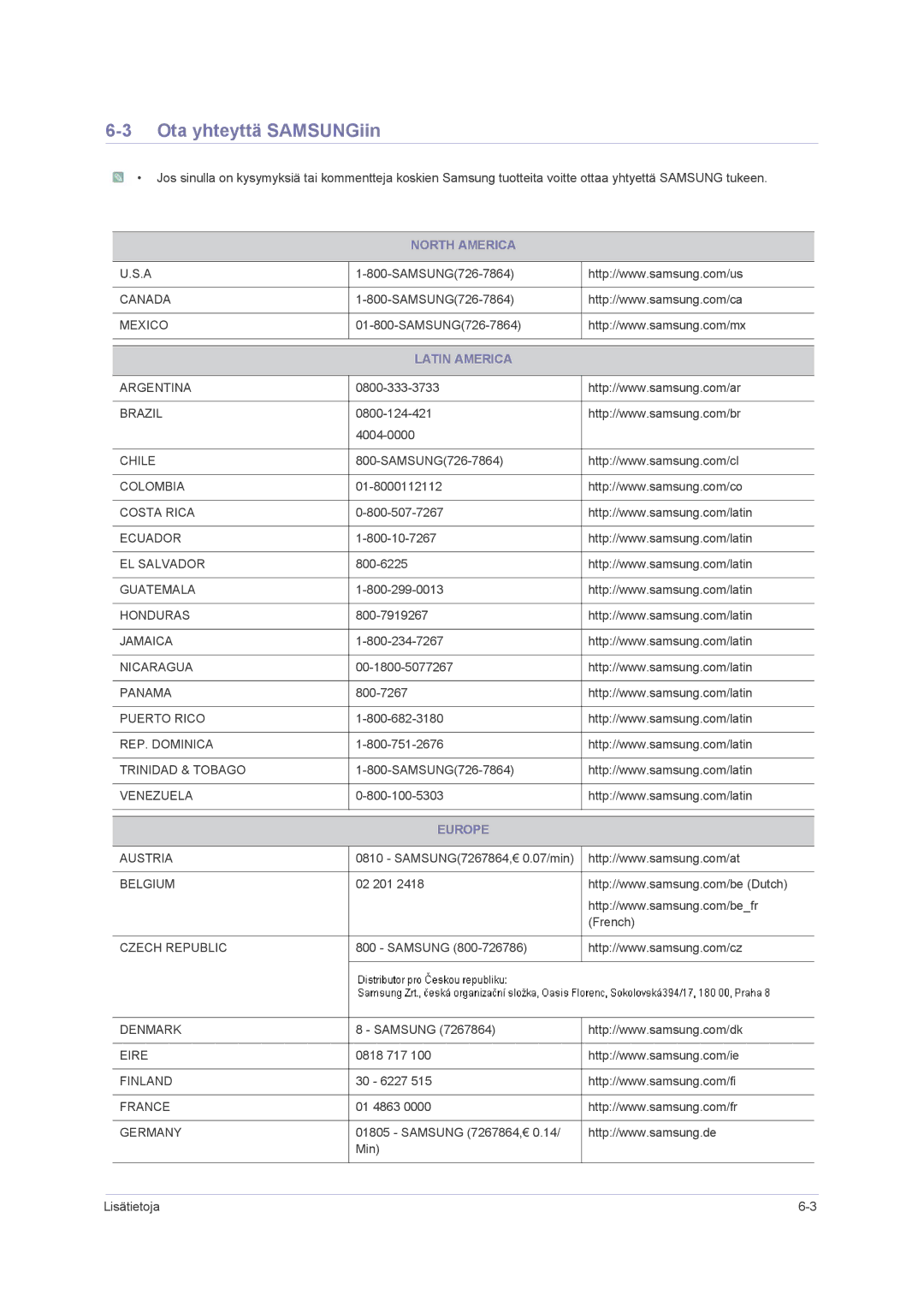 Samsung LS23NVMAB5/EN manual Ota yhteyttä SAMSUNGiin, Latin America 