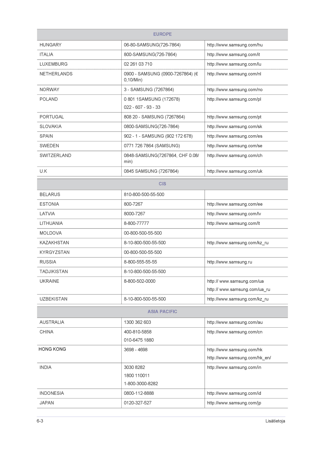 Samsung LS23NVMAB5/EN manual Europe, Cis, Asia Pacific 