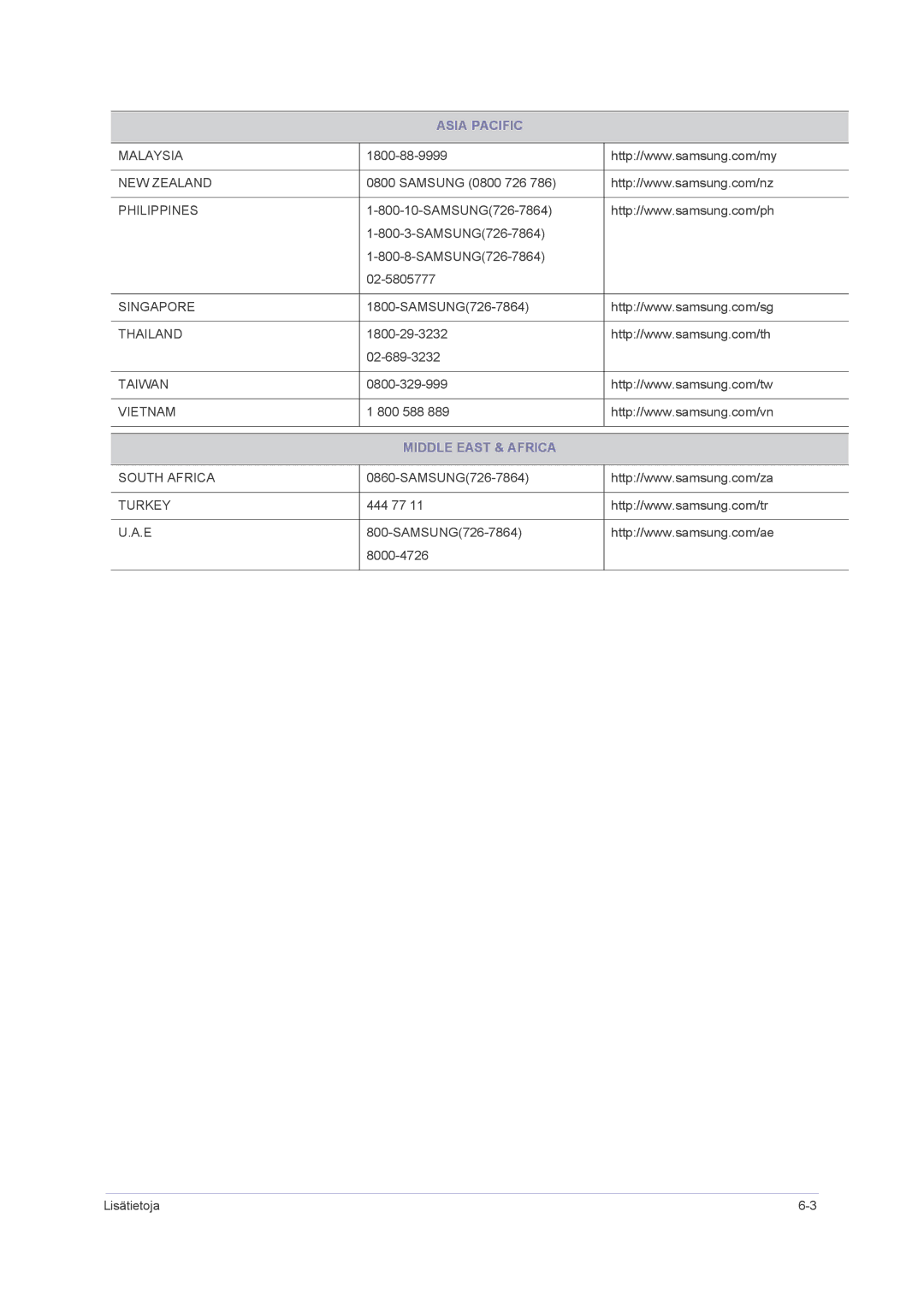 Samsung LS23NVMAB5/EN manual Middle East & Africa 