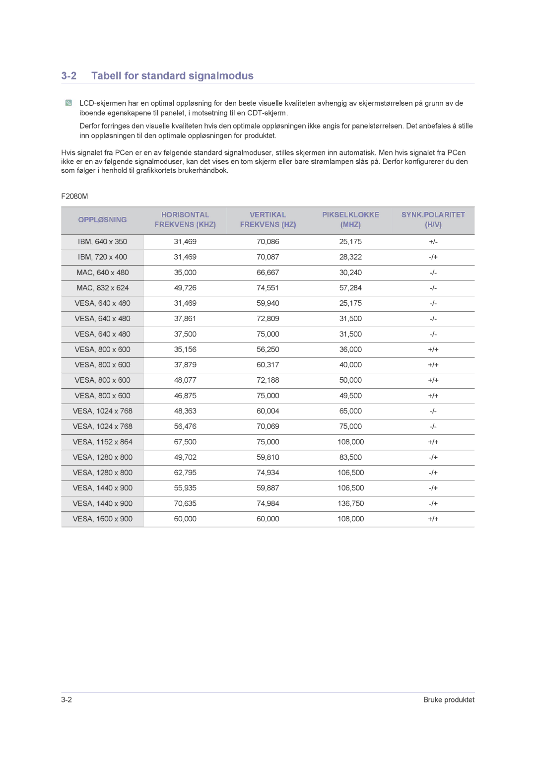 Samsung LS23NVMAB5/EN manual Tabell for standard signalmodus 