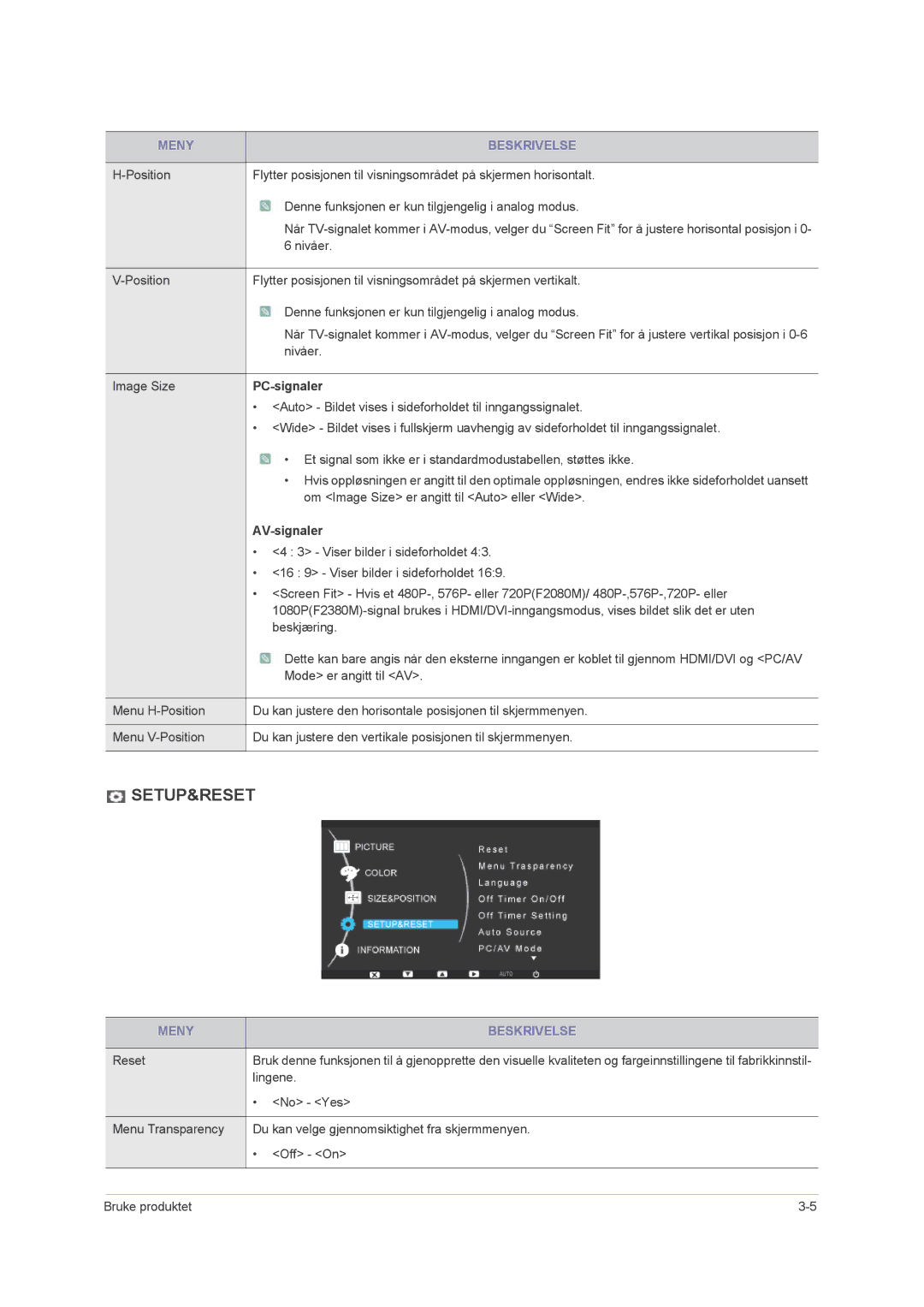 Samsung LS23NVMAB5/EN manual PC-signaler, AV-signaler 