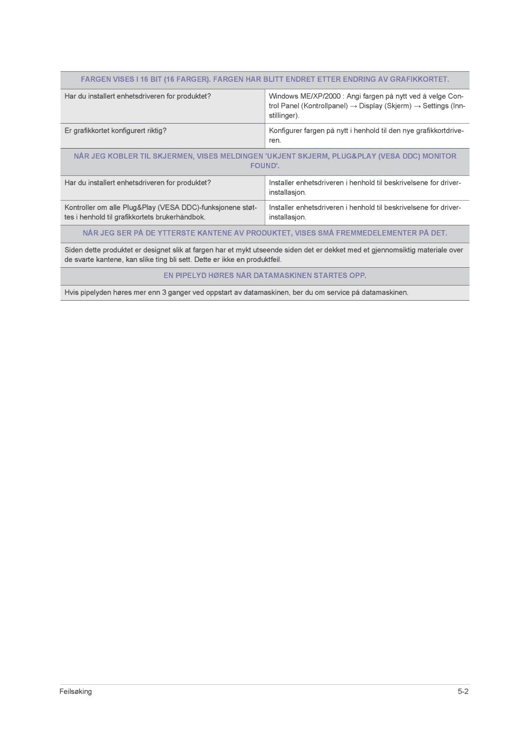 Samsung LS23NVMAB5/EN manual EN Pipelyd Høres NÅR Datamaskinen Startes OPP 