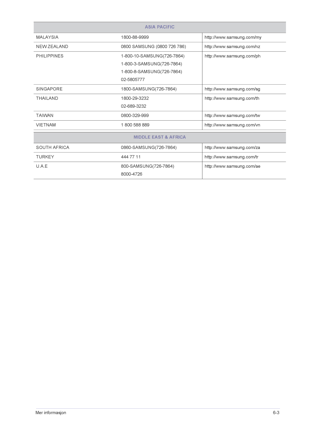 Samsung LS23NVMAB5/EN manual Middle East & Africa 