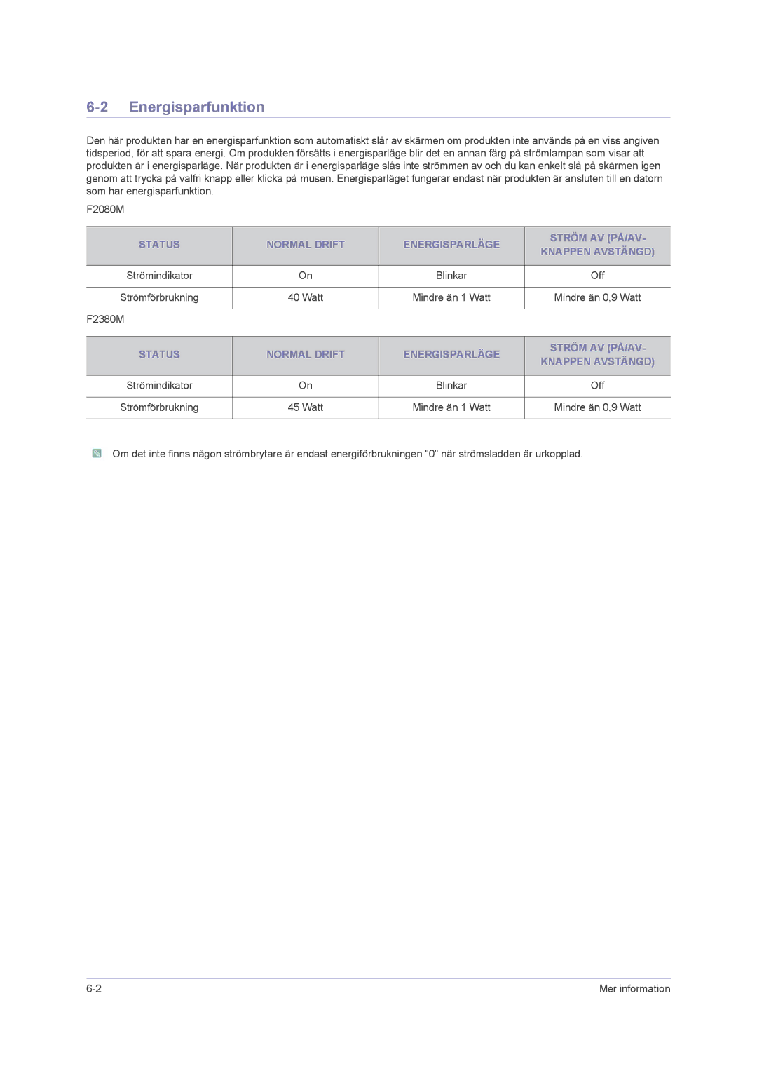 Samsung LS23NVMAB5/EN manual Energisparfunktion, Status Normal Drift Energisparläge 