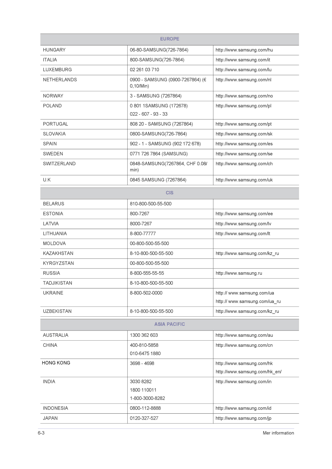 Samsung LS23NVMAB5/EN manual Europe, Cis, Asia Pacific 