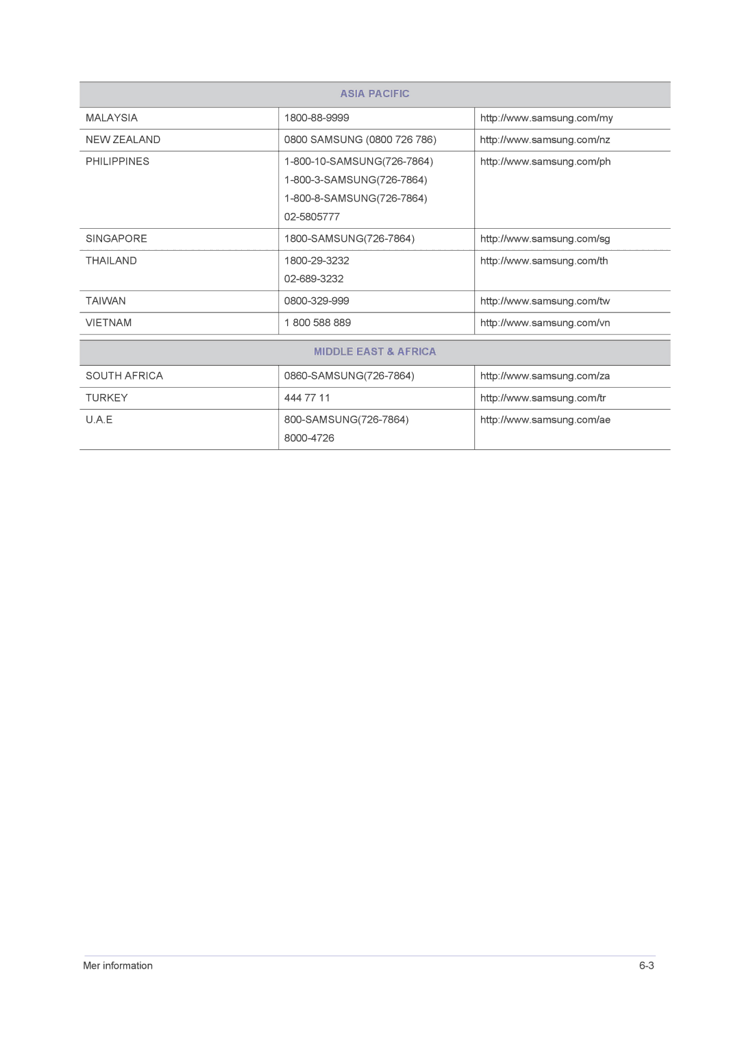 Samsung LS23NVMAB5/EN manual Middle East & Africa 