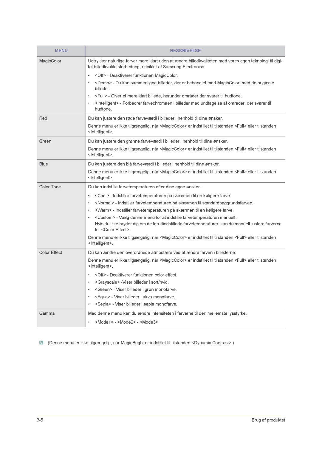 Samsung LS23NVMAB5/EN manual Menu Beskrivelse 