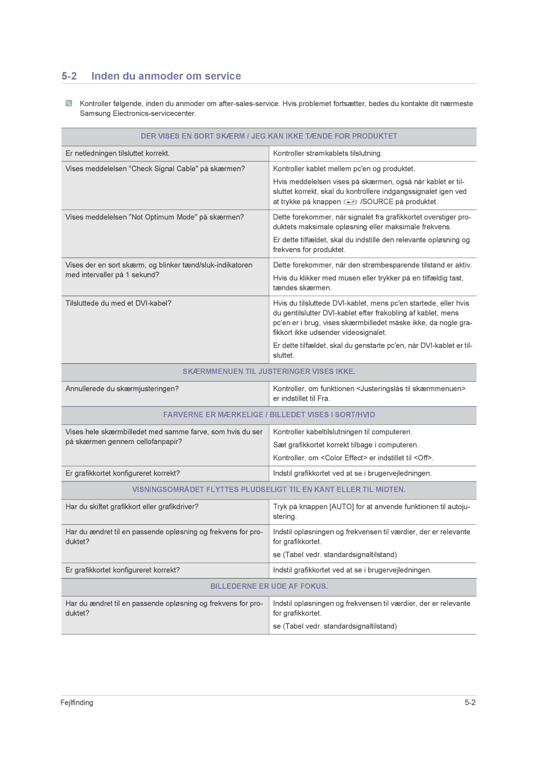 Samsung LS23NVMAB5/EN manual Inden du anmoder om service, DER Vises EN Sort Skærm / JEG KAN Ikke Tænde for Produktet 