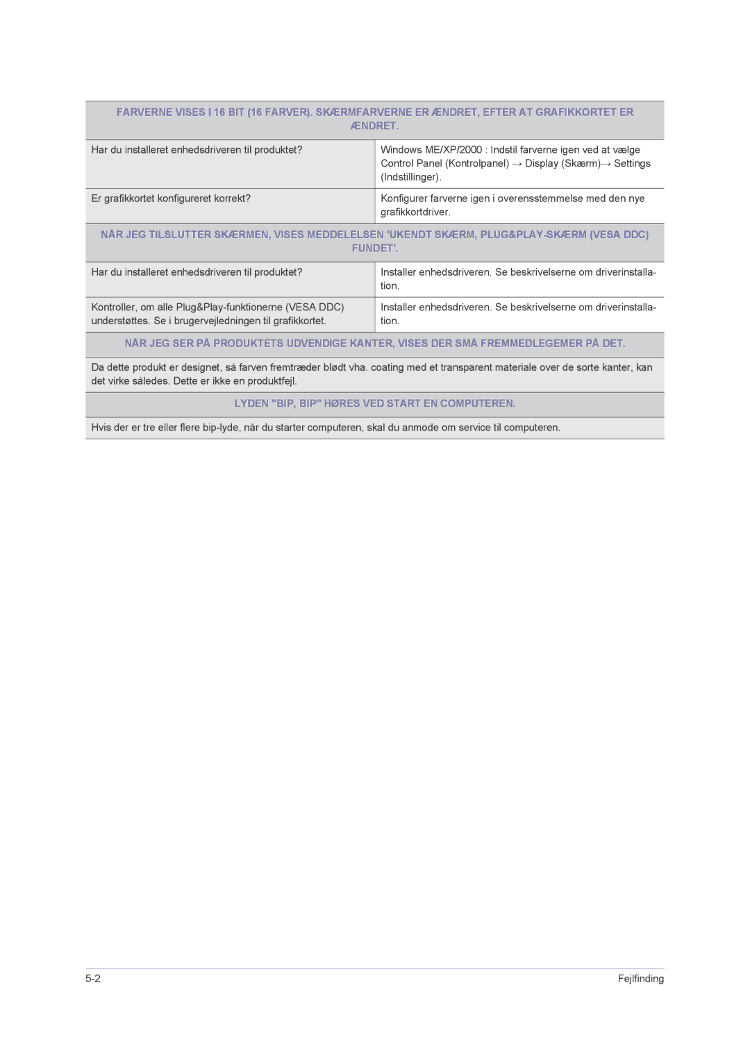 Samsung LS23NVMAB5/EN manual Fundet, Lyden BIP, BIP Høres VED Start EN Computeren 