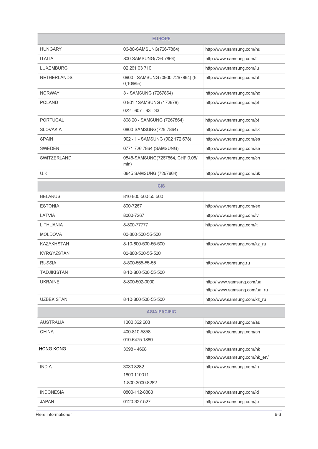 Samsung LS23NVMAB5/EN manual Europe, Cis, Asia Pacific 