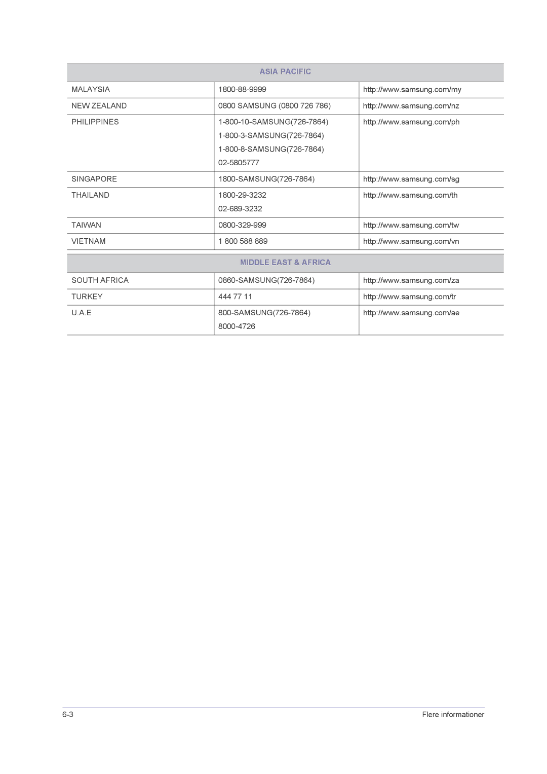 Samsung LS23NVMAB5/EN manual Middle East & Africa 