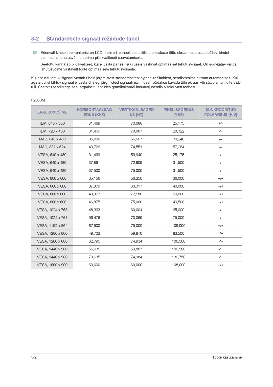 Samsung LS23NVMAB5/EN manual Standardsete signaalirežiimide tabel, Polaarsus H/V 