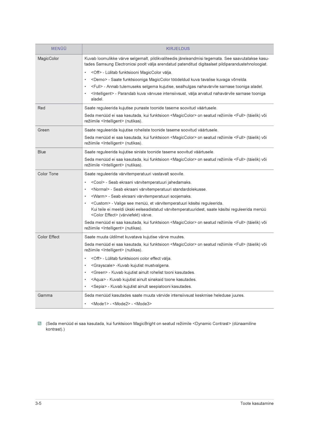 Samsung LS23NVMAB5/EN manual Menüü Kirjeldus 